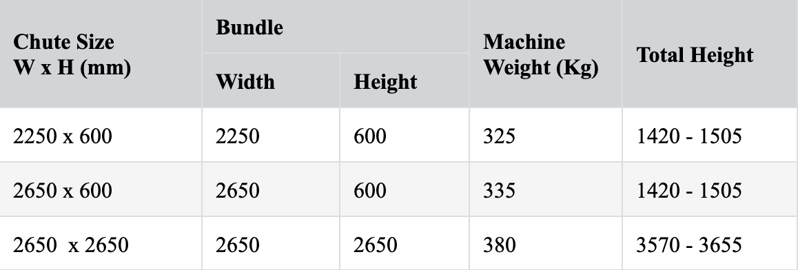 A table of machine dimensions for the SIG-N Plus